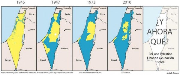 Mapa de a evolución de la ocuoación de Palestina por parte de Israel